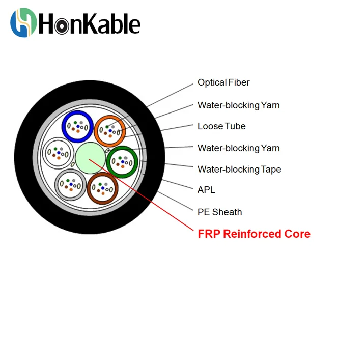 GLASS OR FIBER REINFORCED PLASTIC GRP/ FRP ROD E-GLASS FRP ROD
