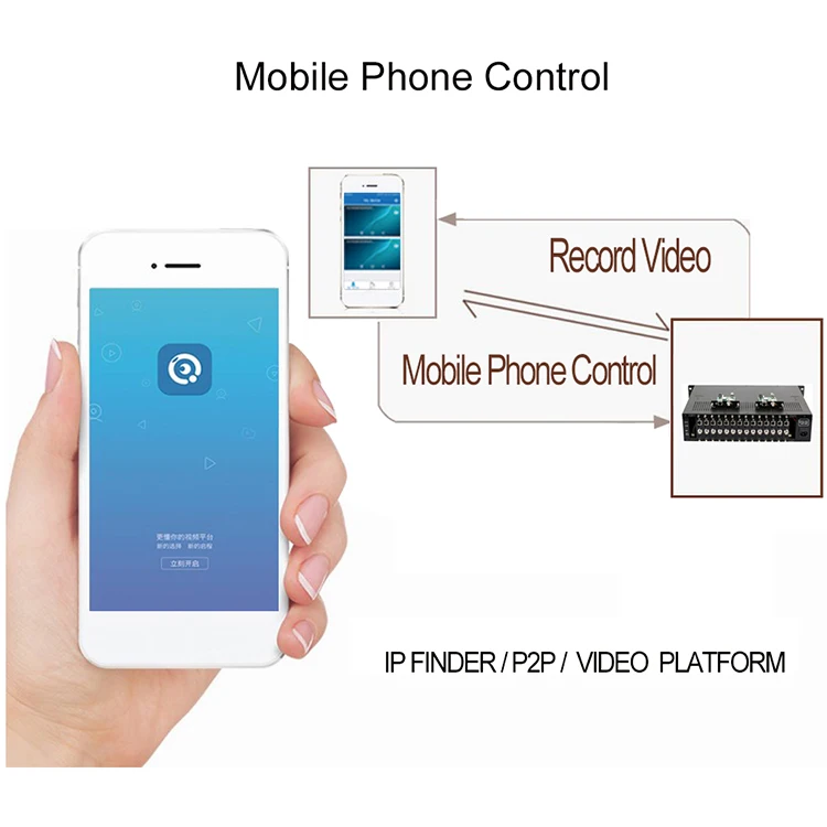 Haiwei H2180H SDI to IP Video Streaming H.264 16 channel SDI Encoder Support SRT RTMP RTSP RTMPS HTTP HLS RTP UDP ONVIF