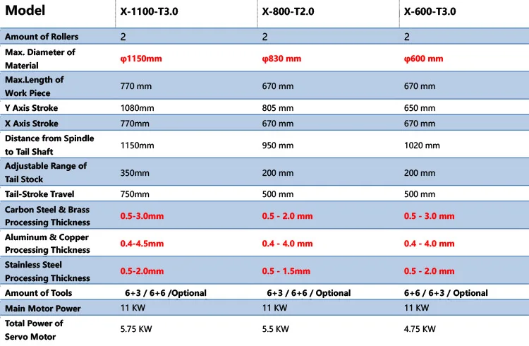 Power spinning machine.jpg