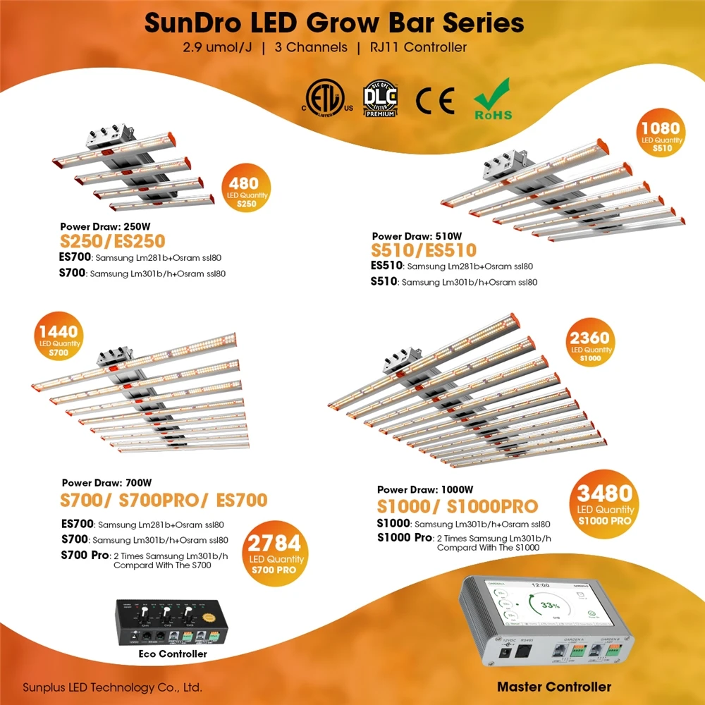 Sunplus ETL DLC Сертифицированный светильник для выращивания растений детали светодиодных фокусных ламп Samsung abобслуiten фабрика в
