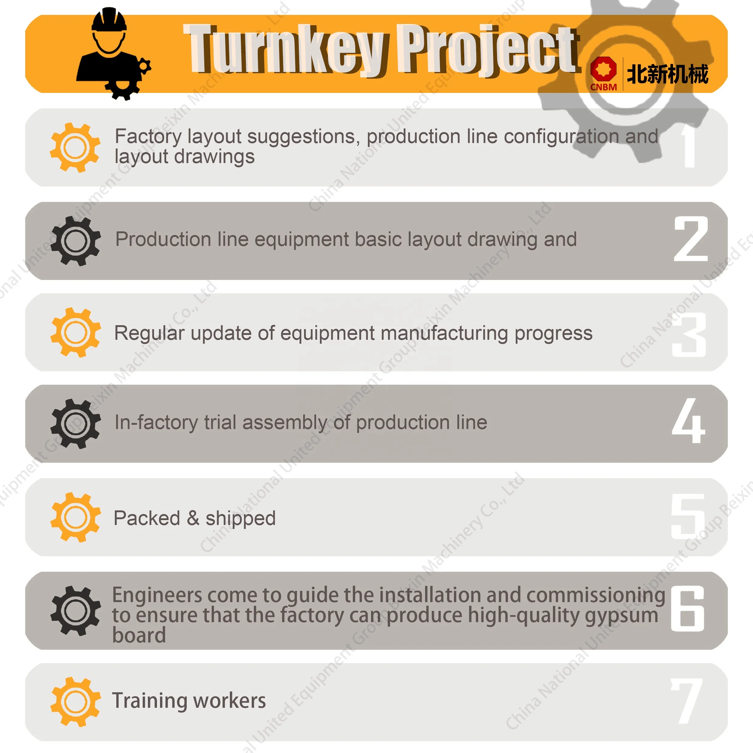 Full Automatic Plaster Gypsum Powder Manufacturer