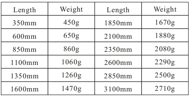 High Efficiency Dry Type Antistatic Ion Bar Static Laser Bar Neutralizing Ionizing Bar For Film Packing Machine
