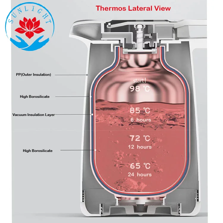 Factory Price Hot Sale  Kitchen & Tabletop 1000ML  35OZ Vacuum Insulated  Water Flask  Kettle