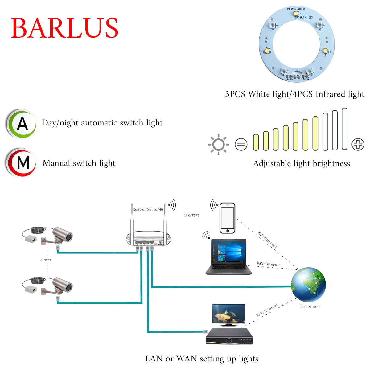 IP68 2MP 3.6MM electric focus lens dedicated underwater network industrial camera for breeding