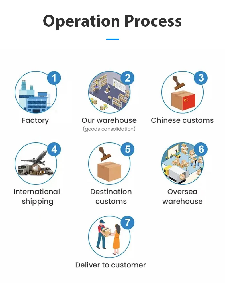 Global Shipping Agent International Transport agent repacking service door to door fast air freight agent