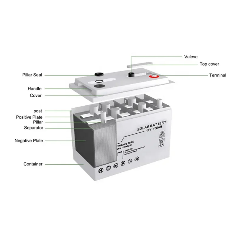 12V 150ah 200ah 250ah 100AH GEL Battery Solar Panel Batteries Used for Solar Storage System