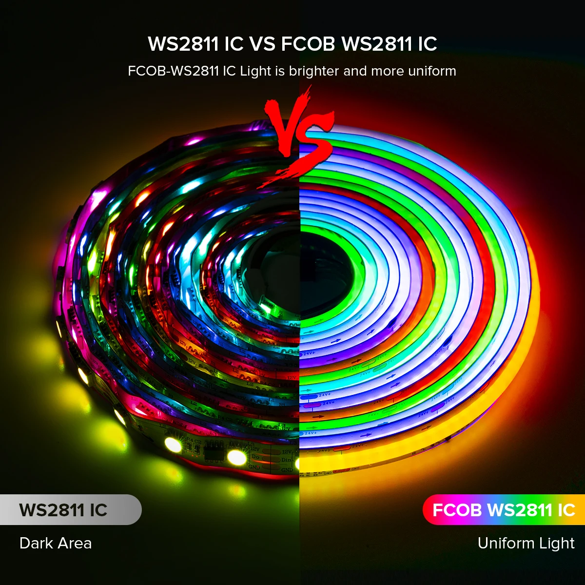 FCOB SPI RGB IC Dream Color DC12V 24V WS2811 адресуемый 12 мм 720 светодиодов RA90 программируемый FOB COB цифровая светодиодная лента