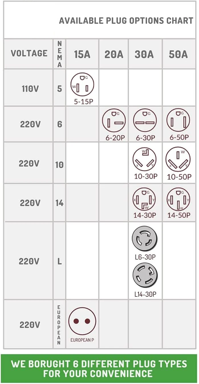 Class 2 Electric Vehicle (EV) Charger (220V/240Volt, 16Amp) Portable Smart EV Charger