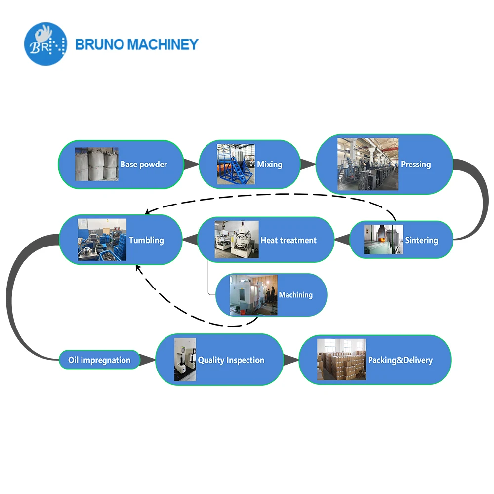 Customizable metal injection molding gear sprockets Powder metallurgy mim part suppliers