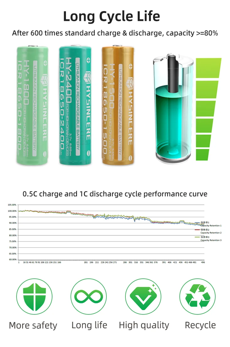  KC сертификат 3 7 в 1200/1500/1800/2000/2200/2400/2600 мАч 18650 литий-ионная аккумуляторная батарея для оптовой