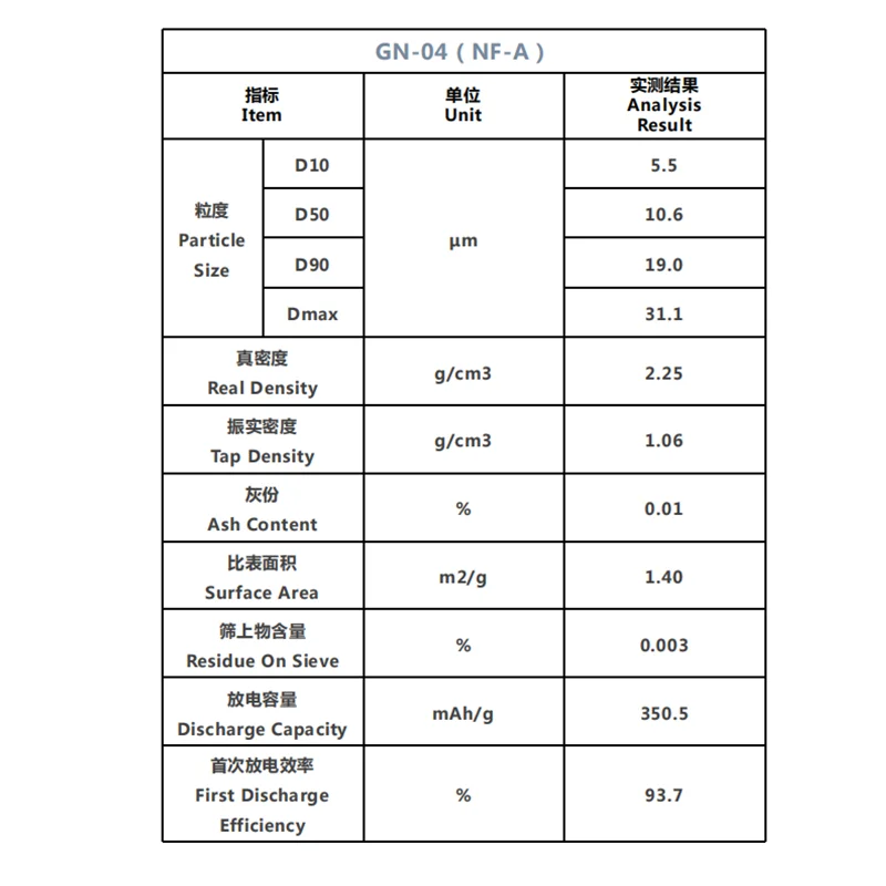 Artificial Synthetic Graphite Powder Graphite Electrode Raw Materials Of Lithium Ion Batteries