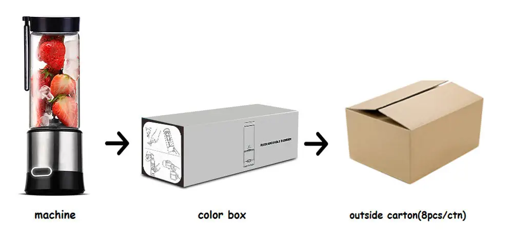 Wholesale Rechargeable Smart Mini Juicer Bottles Multifunctional Portable Blender 6 Blade Ice Breaker