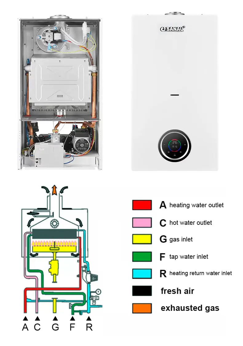 Household 32kW Home Use Combi Gas Boiler Combi  Spare parts Conventional  Natural Gas Tankless Hot Water Heater Central Heating