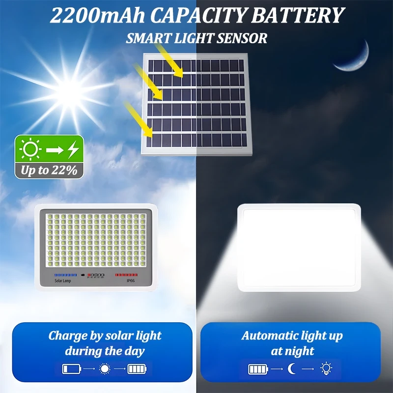 Solar Light Outdoor Lighting Waterproof IP67 Wall lights Lamp 100W LED Solar Spotlight With Solar Panel