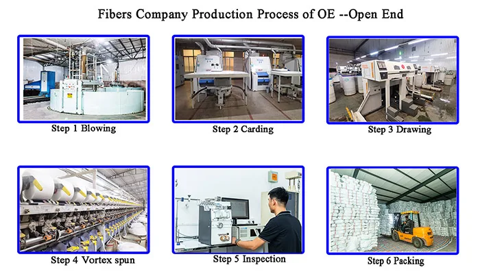 Open End Textile Yarn White 100% Polyester Spun Yarn Rotor Spinning For Knitting