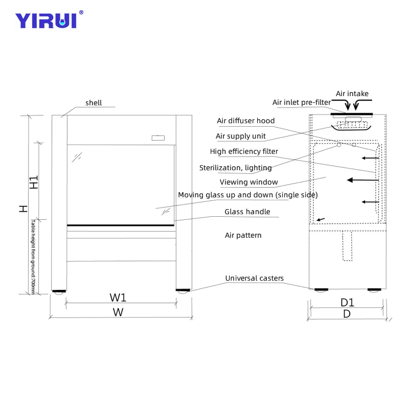 Lab Class 100 Horizontal Laminar Flow Hood TST-SW-CJ-1G with Filter Laminar Flow Cabinet Clean Bench