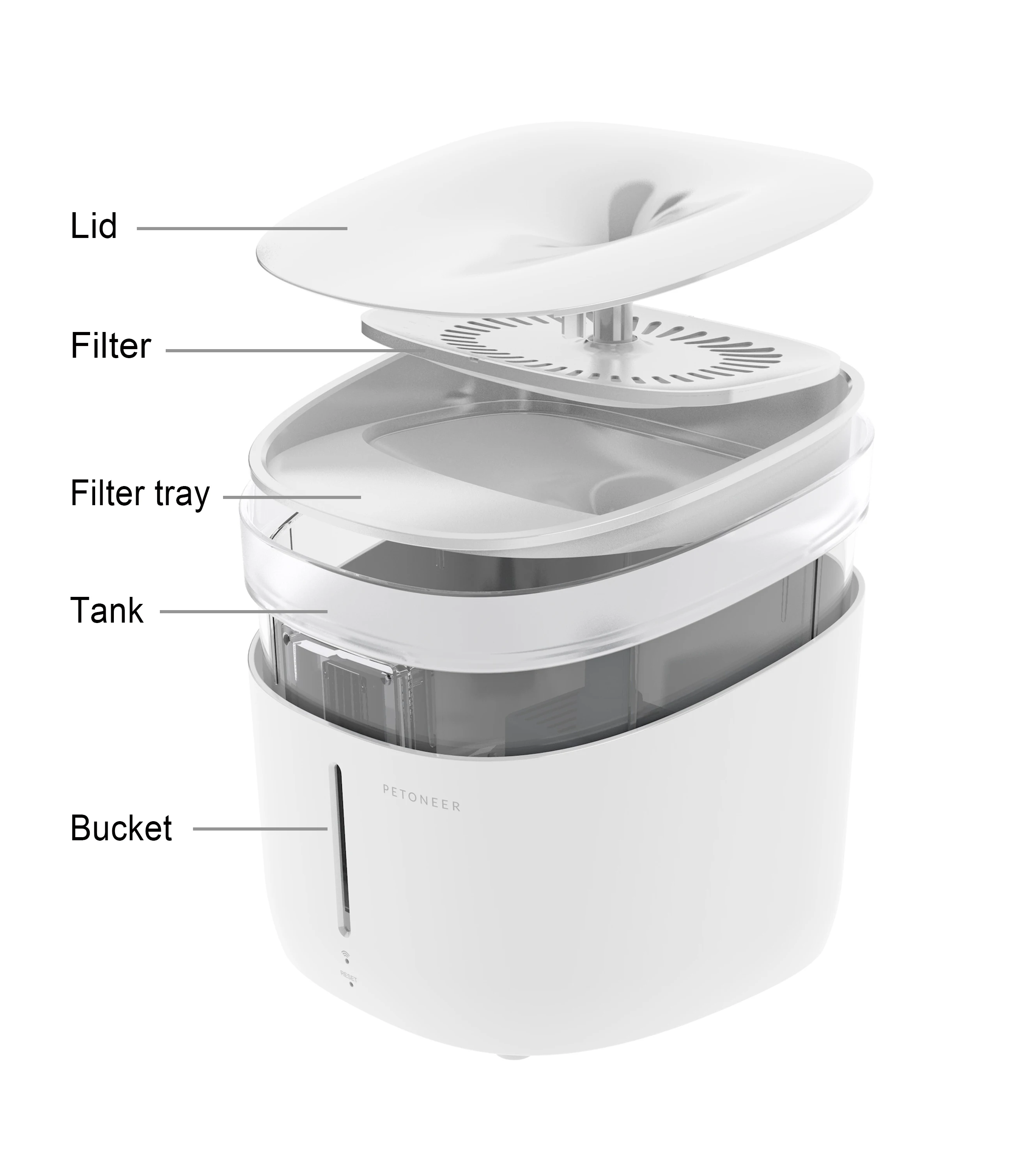 
Xiaomi Petoneer Automatic cat Drinking Fountain 2L Capacity 