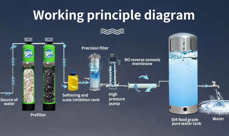 Reverse Osmosis System RO Water Filter System ro water treatment system