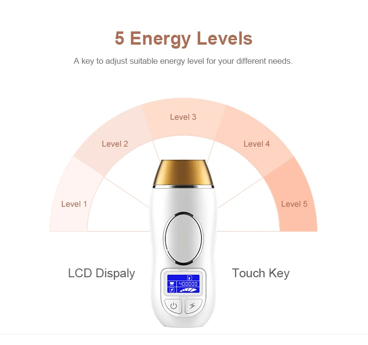 
Permanent ICE Cool 400000 Flashes Light Painless IPL Hair Removal Device Epilator with LCD Screen for Body Home Use 