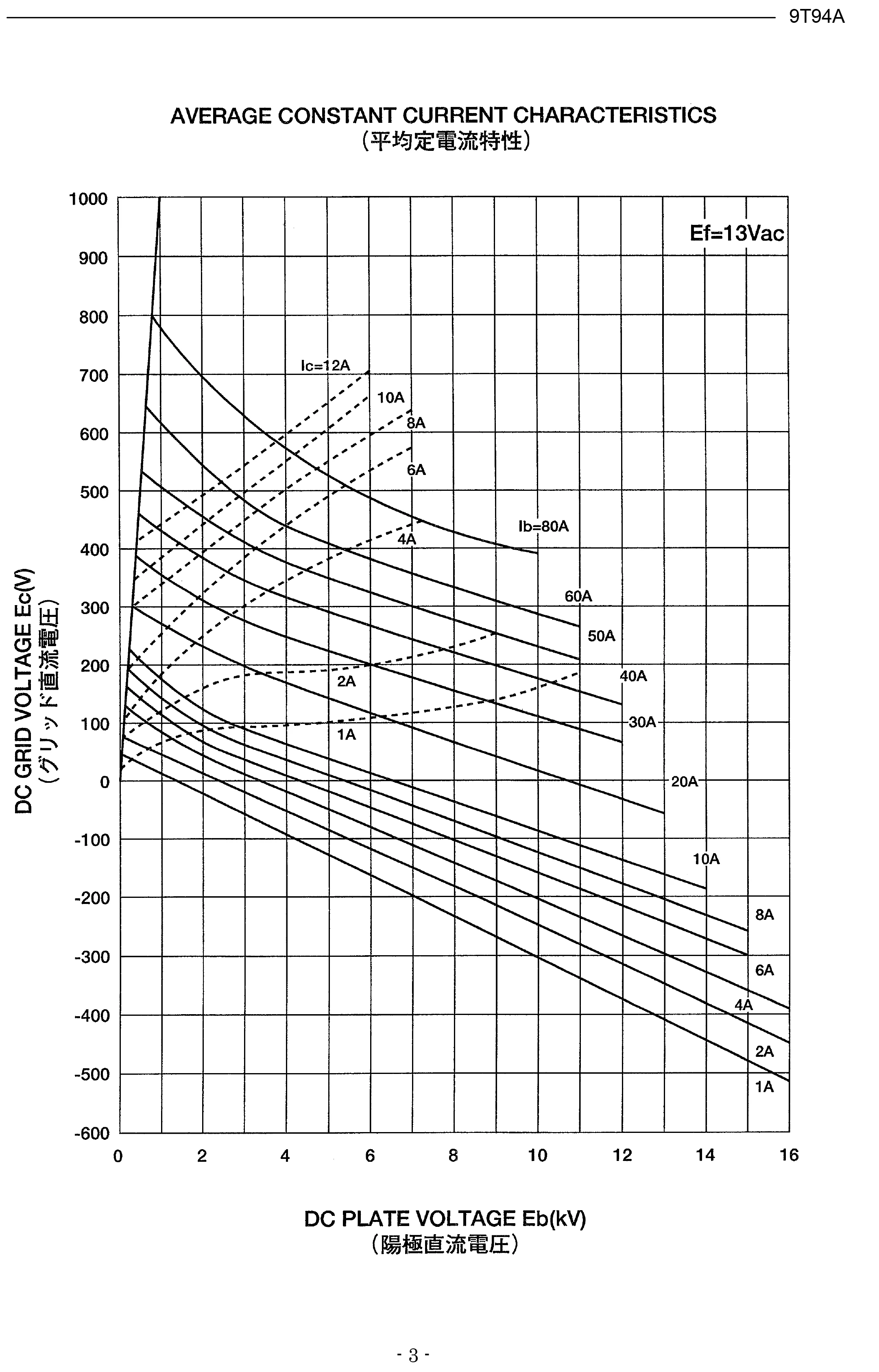 TOSHIBA Original Japan Imported RF Oscillator 9T94A