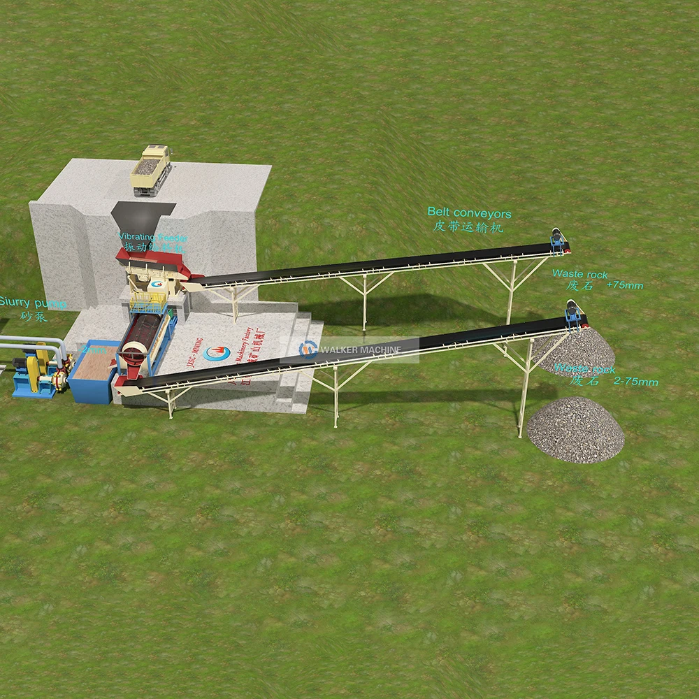 Complete Production Line Gravity Washing Separation Chrome Ore Concentrate Plant