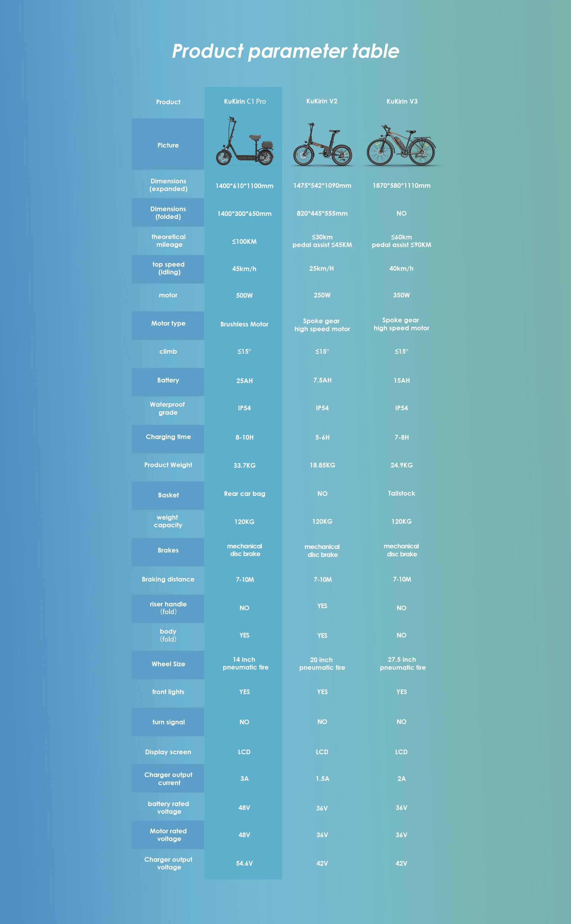 Chinese manufacturer Poland stock range more than 100km 48V kukirin C1 PRO electric motorcycle scooter elektric scooter scuter