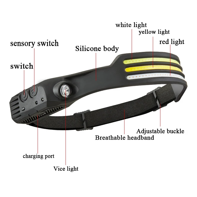 Wholesale COB Wide Beam 400 Lumens Ultra Bright Led Head Lamp Rechargeable Headlamps For Camping Fishing