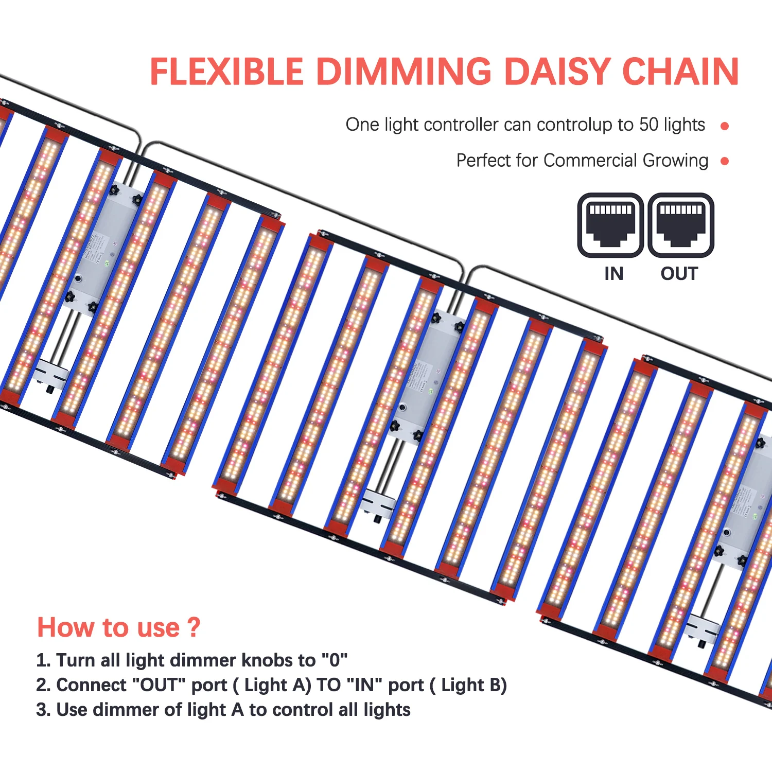 YXO Yuxinou Sam-sung LM301H EVO Plant Grow Lights Vertical Greenhouse 320w Led Grow Light Bar for Indoor Plants