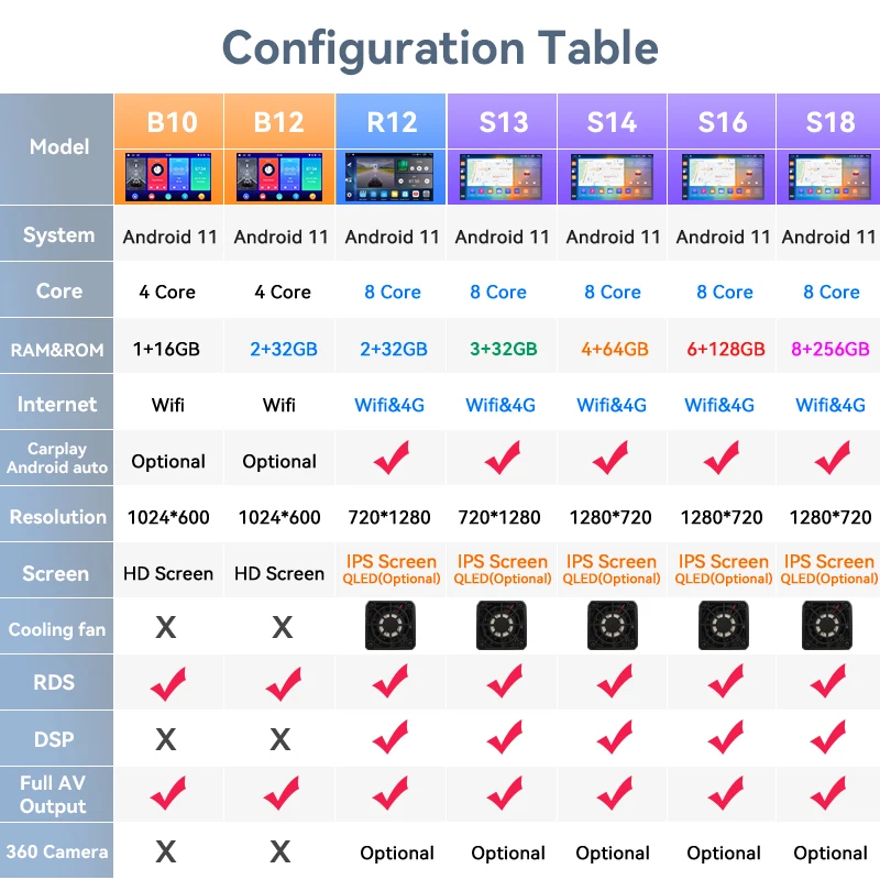 Bosstar 9 / 10 inch 2DIN double din Car Radio Car Stereo GPS Navigation For Universal Android Car DVD Audio Player