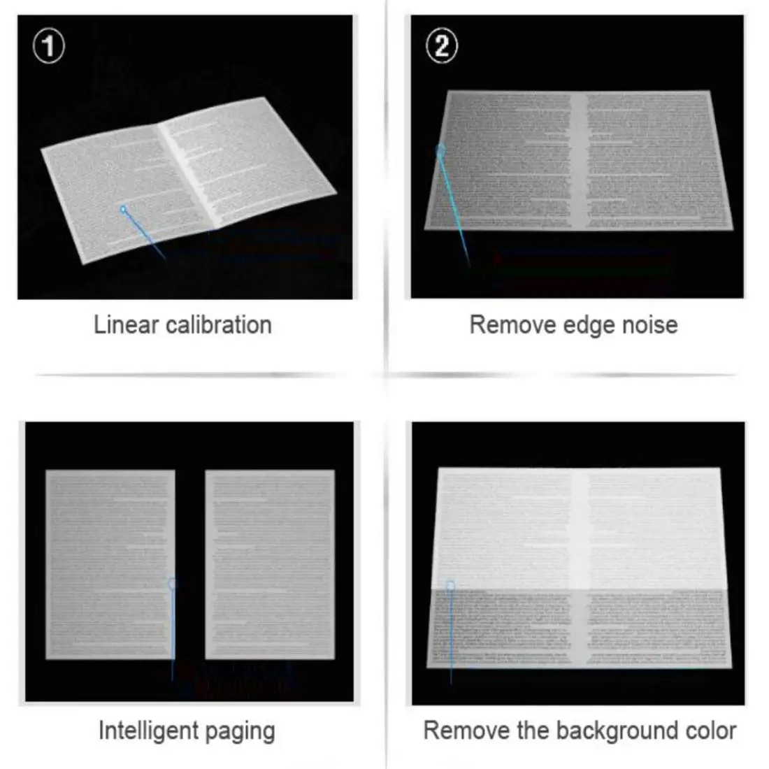 China supplier wholesale automatic 20MP portable high speed book scanner with 5 inch LCD monitor for documents a3 paper size