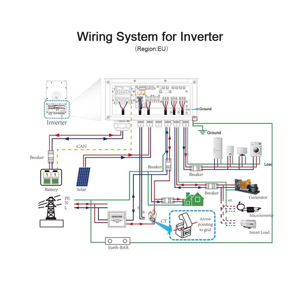 Presale Hybrid Inverter 14KW-20KW Three Phase Solar Inverter 60Hz AC Single Output with Sine Wave Volta