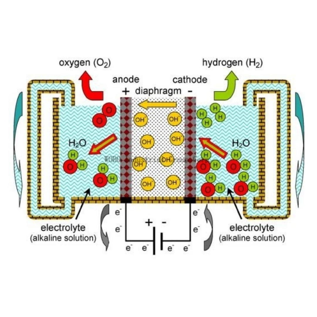 ISO9001 Electrolyzer Green 2000 Kw AWE Electrolytic Cell for Water Treatment