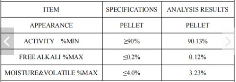 China Factory Supply  Good price CAS NO. 871-58-9 PBX/Potassium Butyl Xanthate
