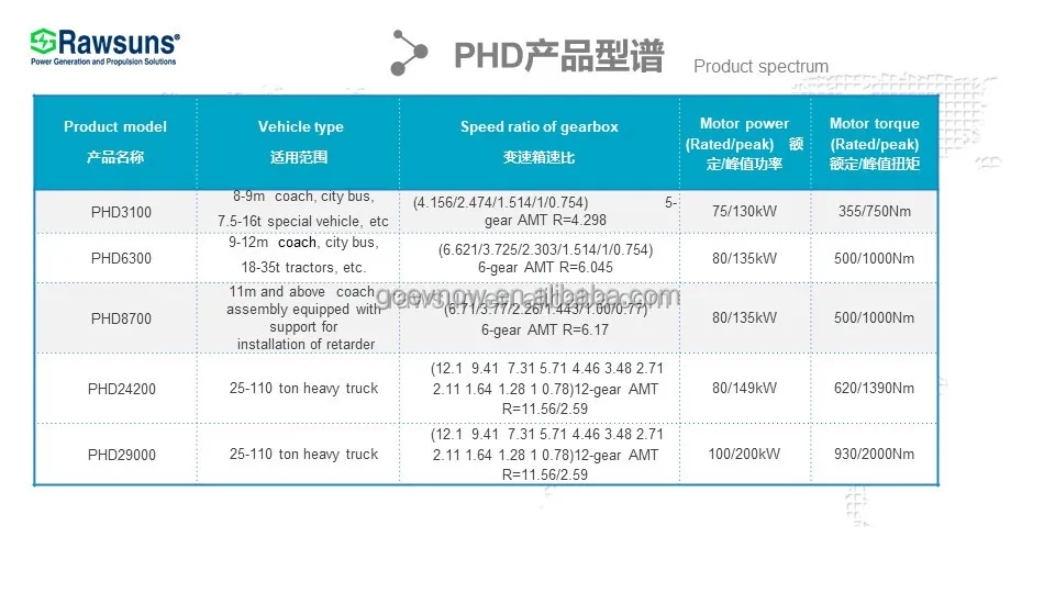 149Kw Hybrid heavy truck electric conversion kit RPHD24200 TM motor IP67 12 gear AMT complete kit Electric hybrid drive control