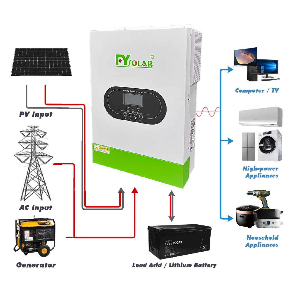 3Kw 5Kw 8Kw 10Kw выключатель на сетке 24V 48V Гибридный солнечный инвертор Чистый синусоидальный с MPPT