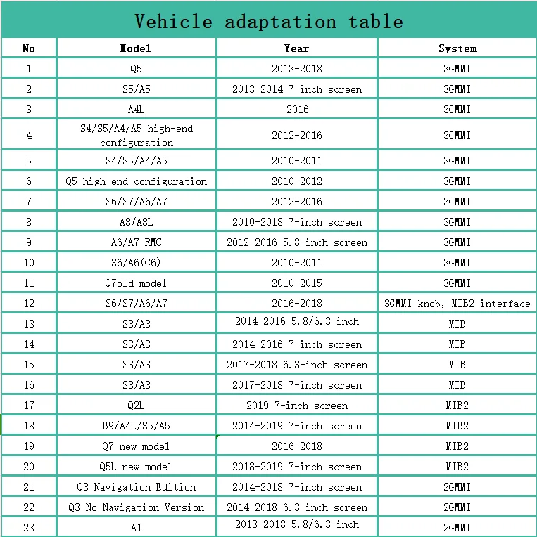 Wireless CarPlay And Android Auto For AUDI Q7 MMI 3G 2016-2018  MHI2 Connects No Gateway