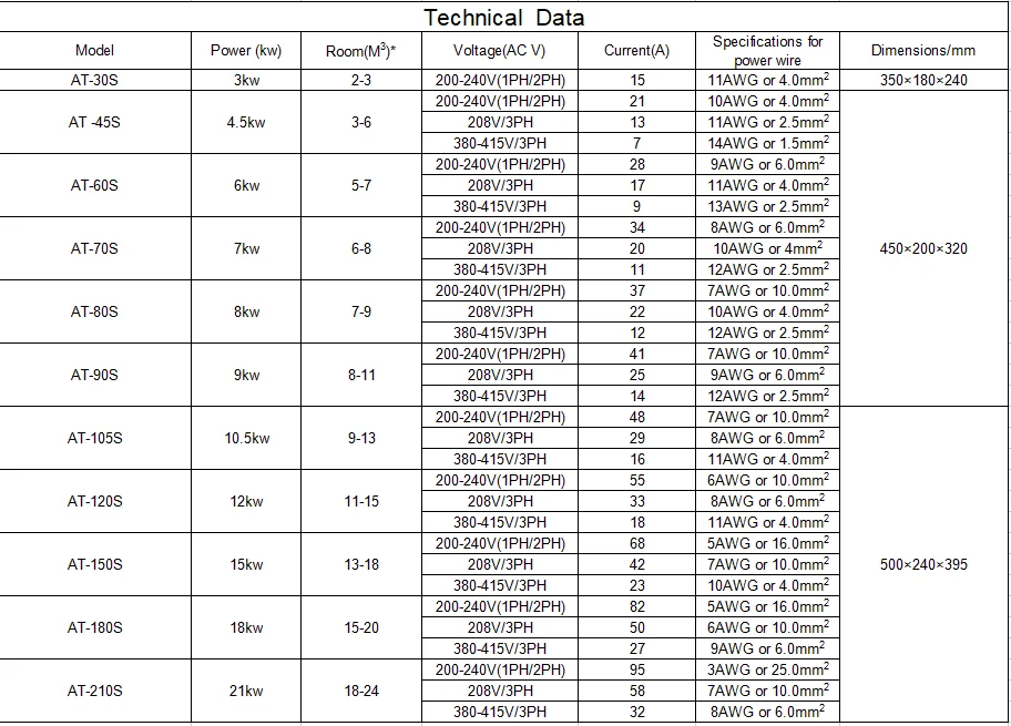sauna steam generator Sauna Bath Machine Spa Steam Generator For Show Room bath room steam generator for sauna