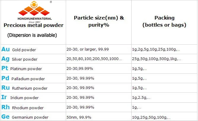 99.95% Pure nano gold powder nanoparticle Au nano particles powder price