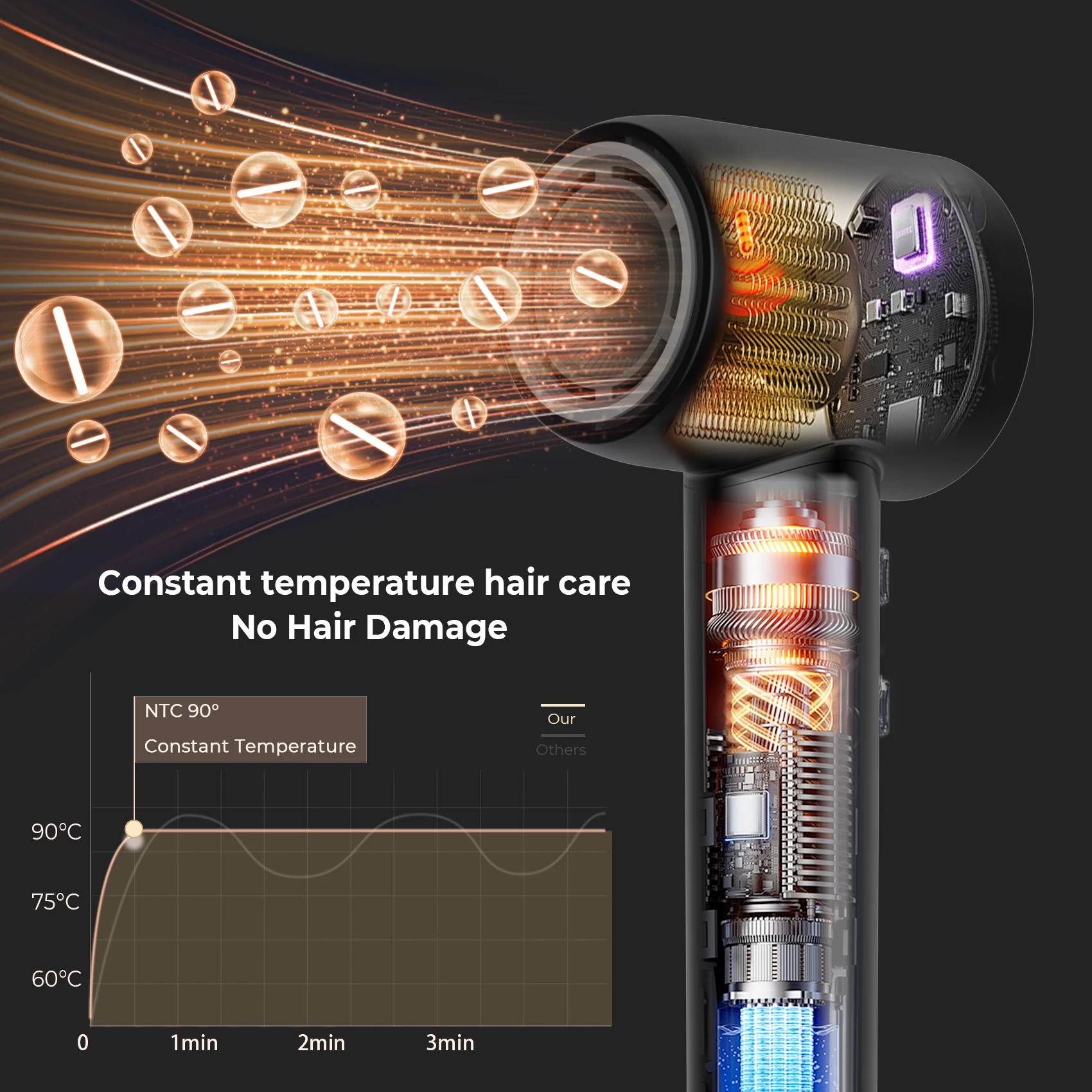 BLDC Motor 110000 Rpm High Speed Hair Dryer Negative Ionic Hair Dryer With LCD Digital Display