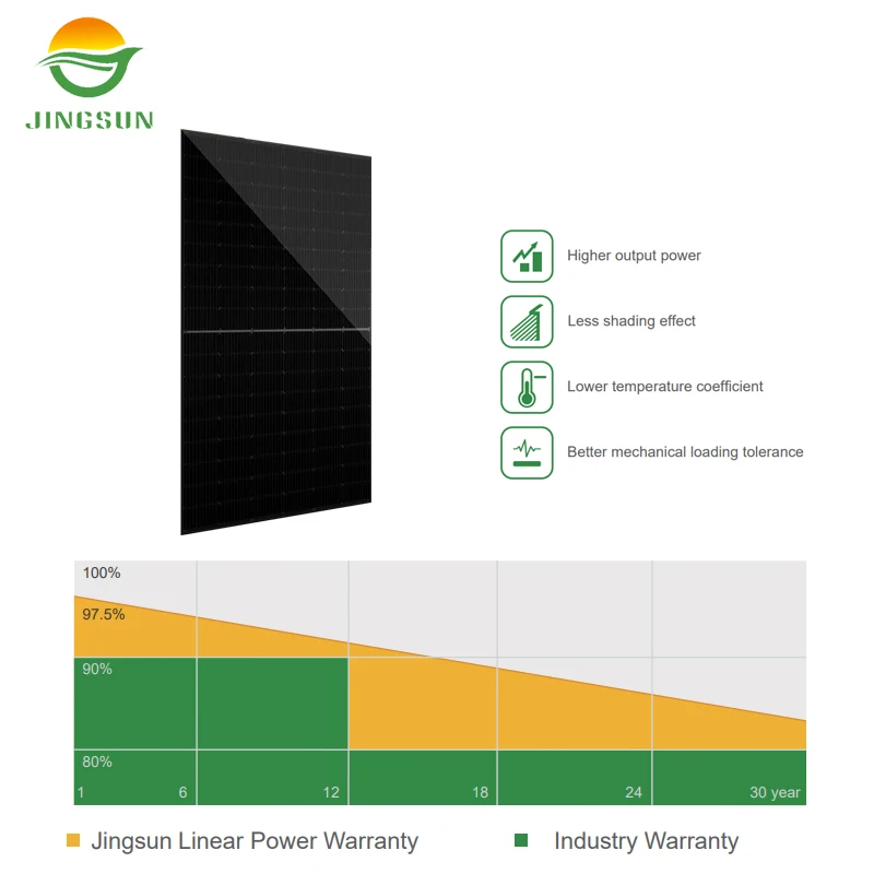 Hot Sale Jingsun Cell Bifacial Double Class A White 630W 655W Solar Panels For Solar Panels