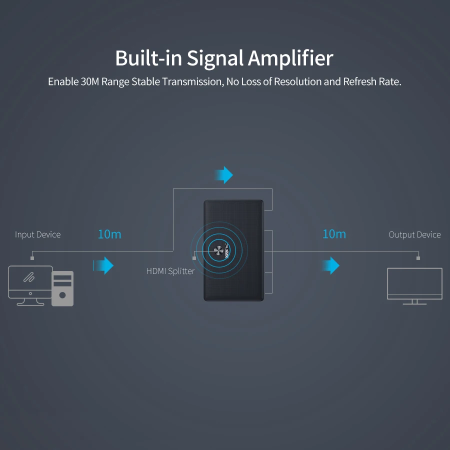 4K HDMI Video Splitter Switch Switcher 1 Input 2 Output for XBOX 360 PS4 Smart Android HDTV with remote control