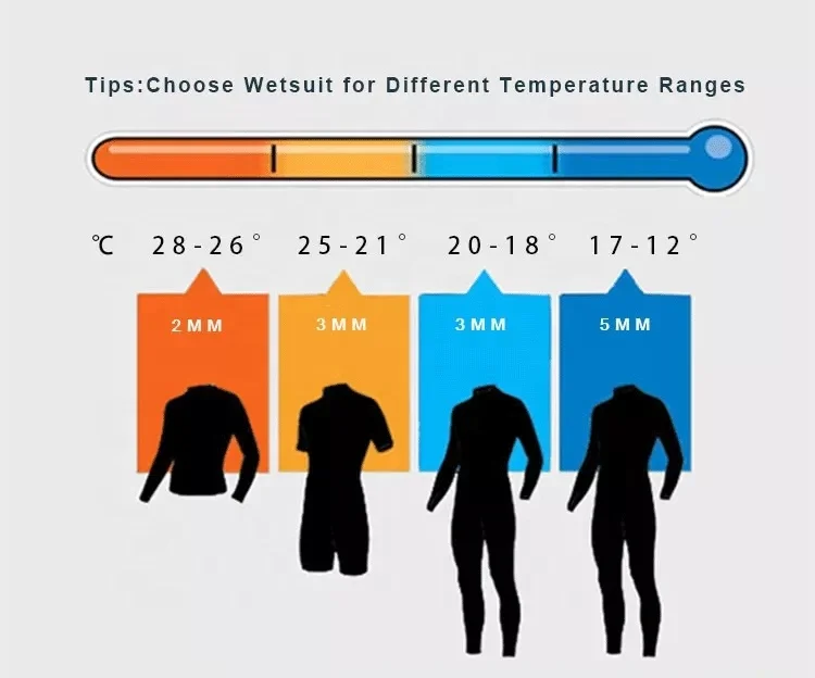Women 3mm Neoprene Full Body Long Sleeves Scuba Diving Suits Back Zipper Swimsuit for Scuba Diving Surf Snorkeling Swimming