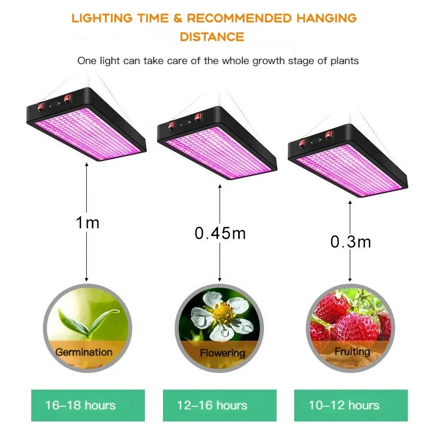 Amazon Best-selling Product Full Spectrum Red Blue Led Growth Light Sunlight For Indoor Plants And Vegetables Fill Light