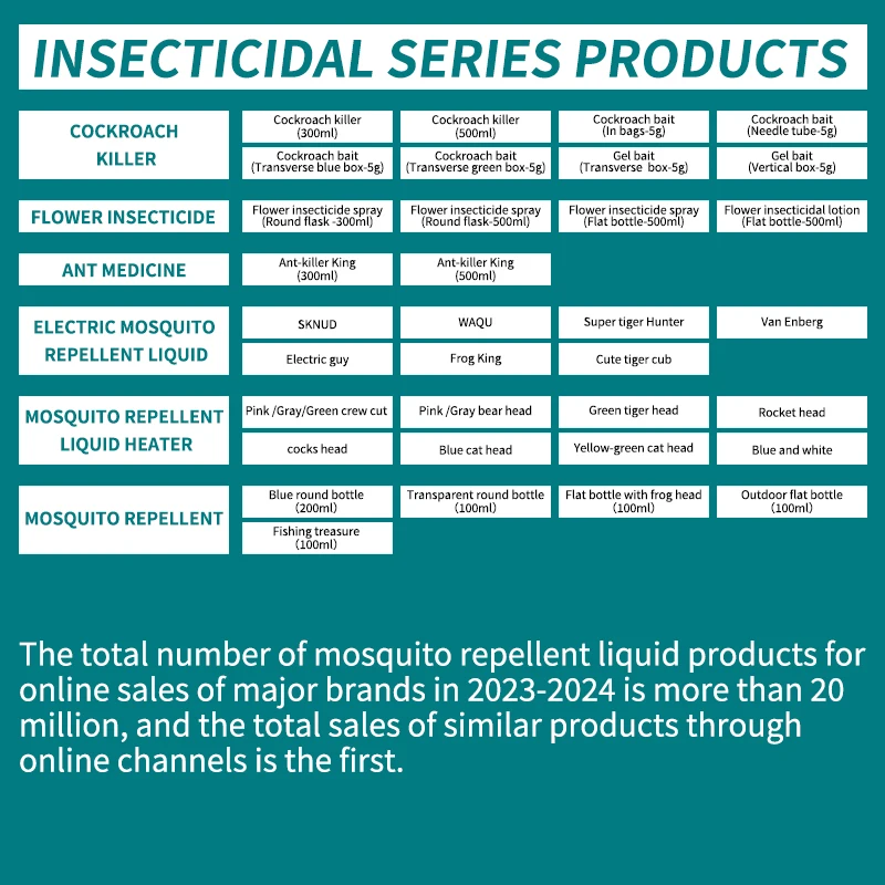 Mosquito bite repair cream