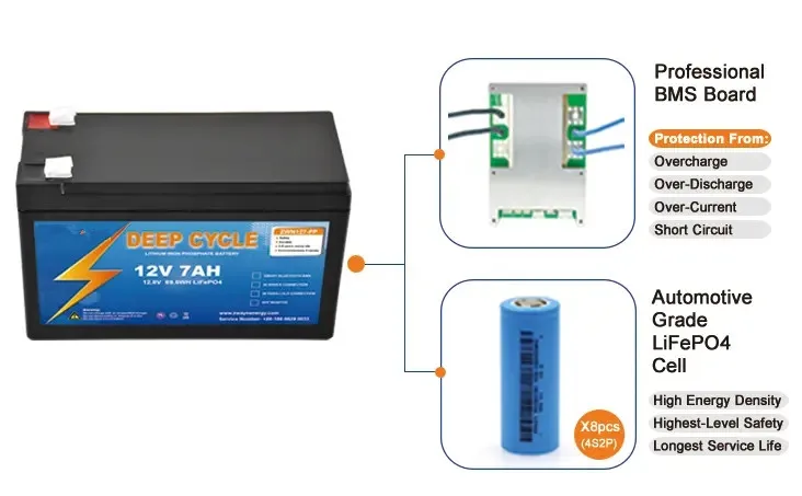 Factory Price Rechargeable 12V 12.8V 7AH 20AH 50AH 100AH 200AH 300AH Emergency UPS Lifepo4 Lithium Battery Energy Storage Batter