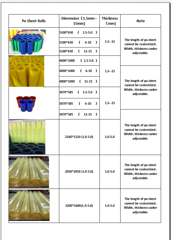 Hardness 60-90A  High elastic factory price polyurethane pu sheet rubber roll sheet urethane rubber sheet