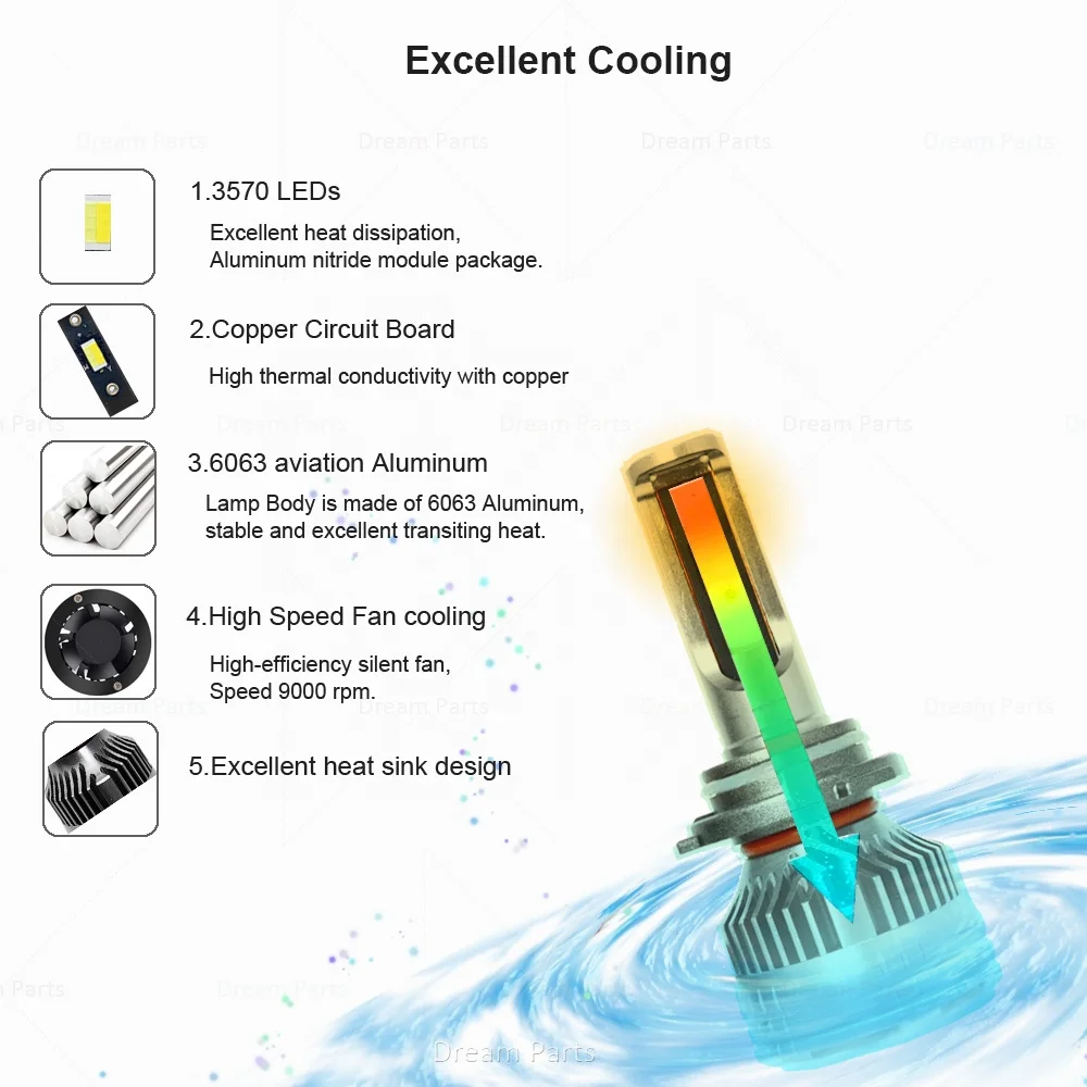 H4 LED Headlight Remplacement Conversion Kit  6000k Pure White Bulb for Car