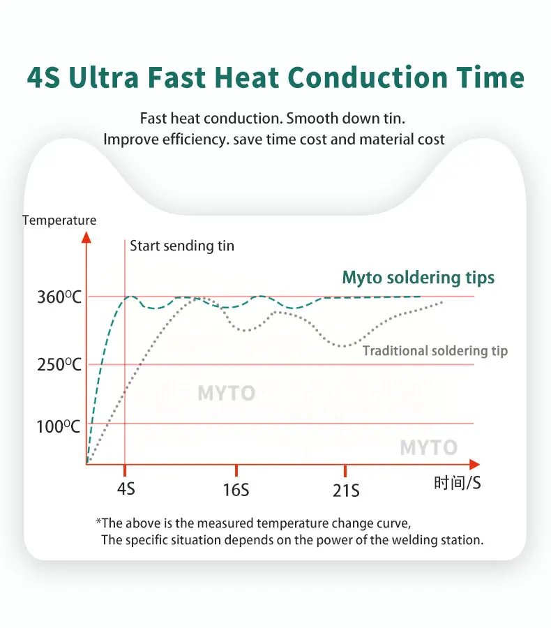 Myto Hot sales C245 series constant temperature electric soldering iron tips for JBC iron soldering station