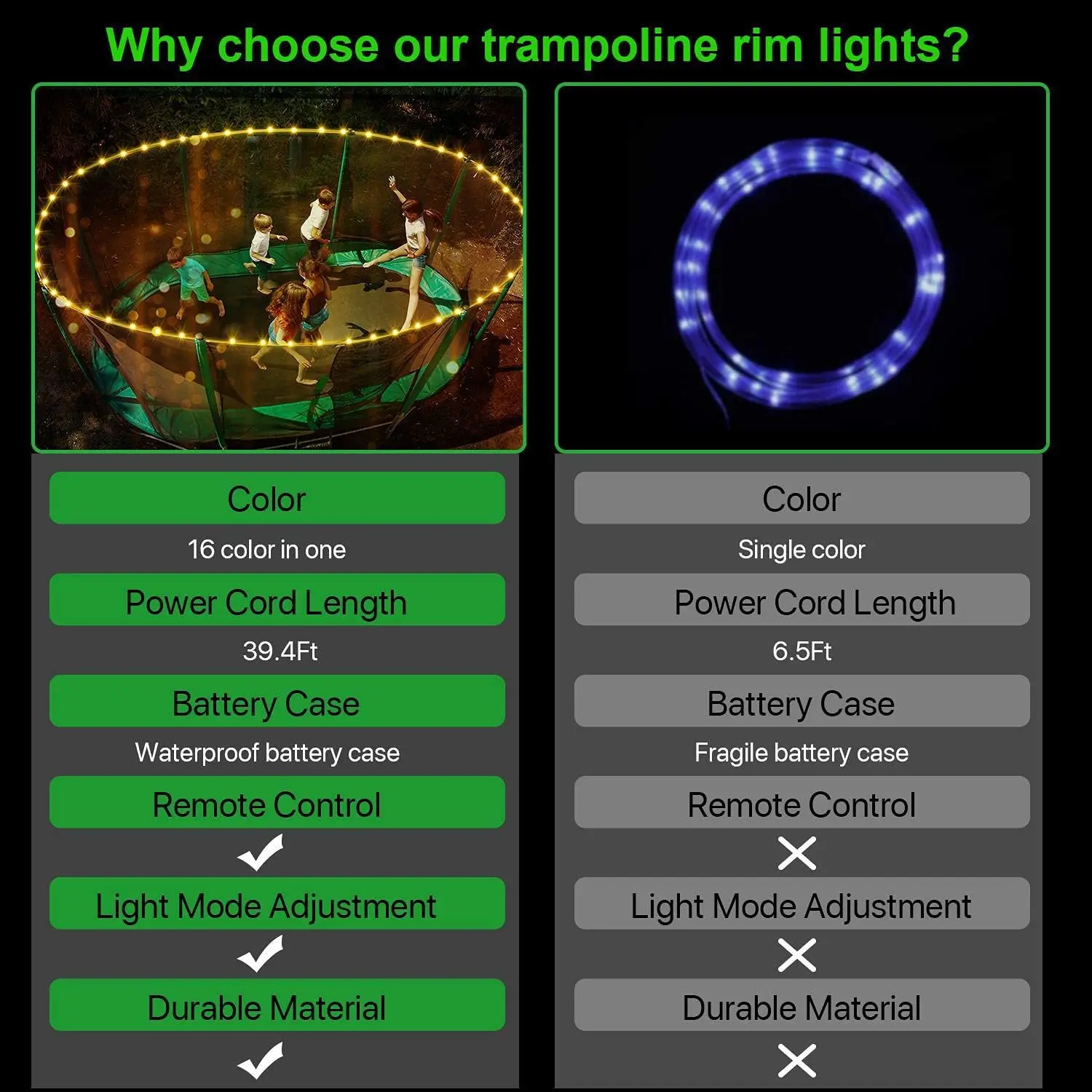 Trampoline Waterproof Flashing Modes 16 Color Changing Trampoline Rim LED Light with Remote Control for Trampoline