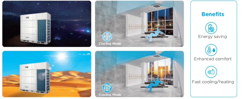 Midea aircon vrf v8 Zen Air 2.0 16HP smart air condition split with wifi system air conditioning unit